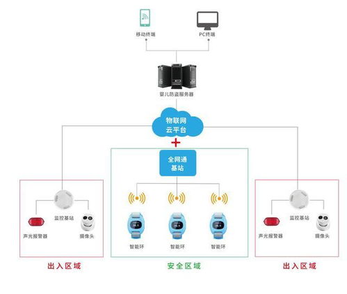 領(lǐng)跑醫(yī)療物聯(lián)網(wǎng)，貓度科技網(wǎng)站全新升級網(wǎng)絡(luò)技術(shù)服務(wù)