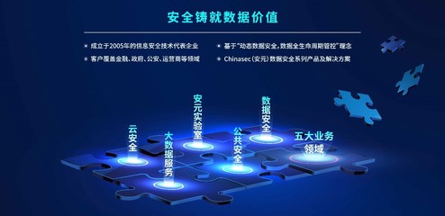 明朝萬達(dá)獲中網(wǎng)投與國投聯(lián)合投資，國家數(shù)據(jù)安全守衛(wèi)者加速領(lǐng)跑大數(shù)據(jù)服務(wù)