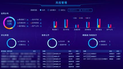 下城投與奇點(diǎn)云攜手打造「數(shù)智城投駕駛艙」，樹立城市投資管理數(shù)字化轉(zhuǎn)型新標(biāo)桿